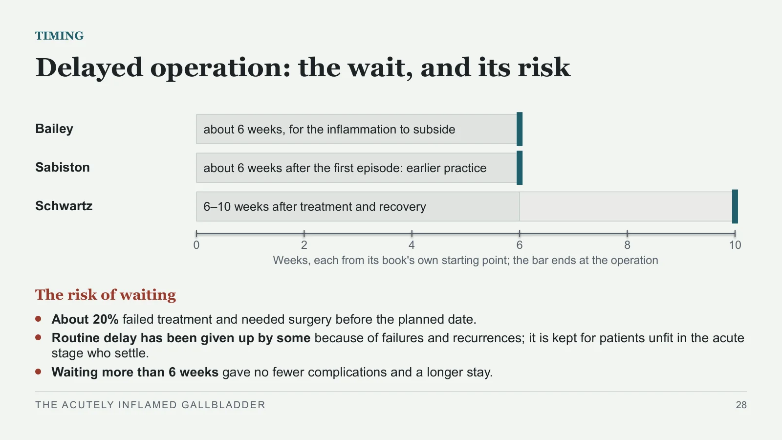 Slide 28: Delayed operation: the wait, and its risk