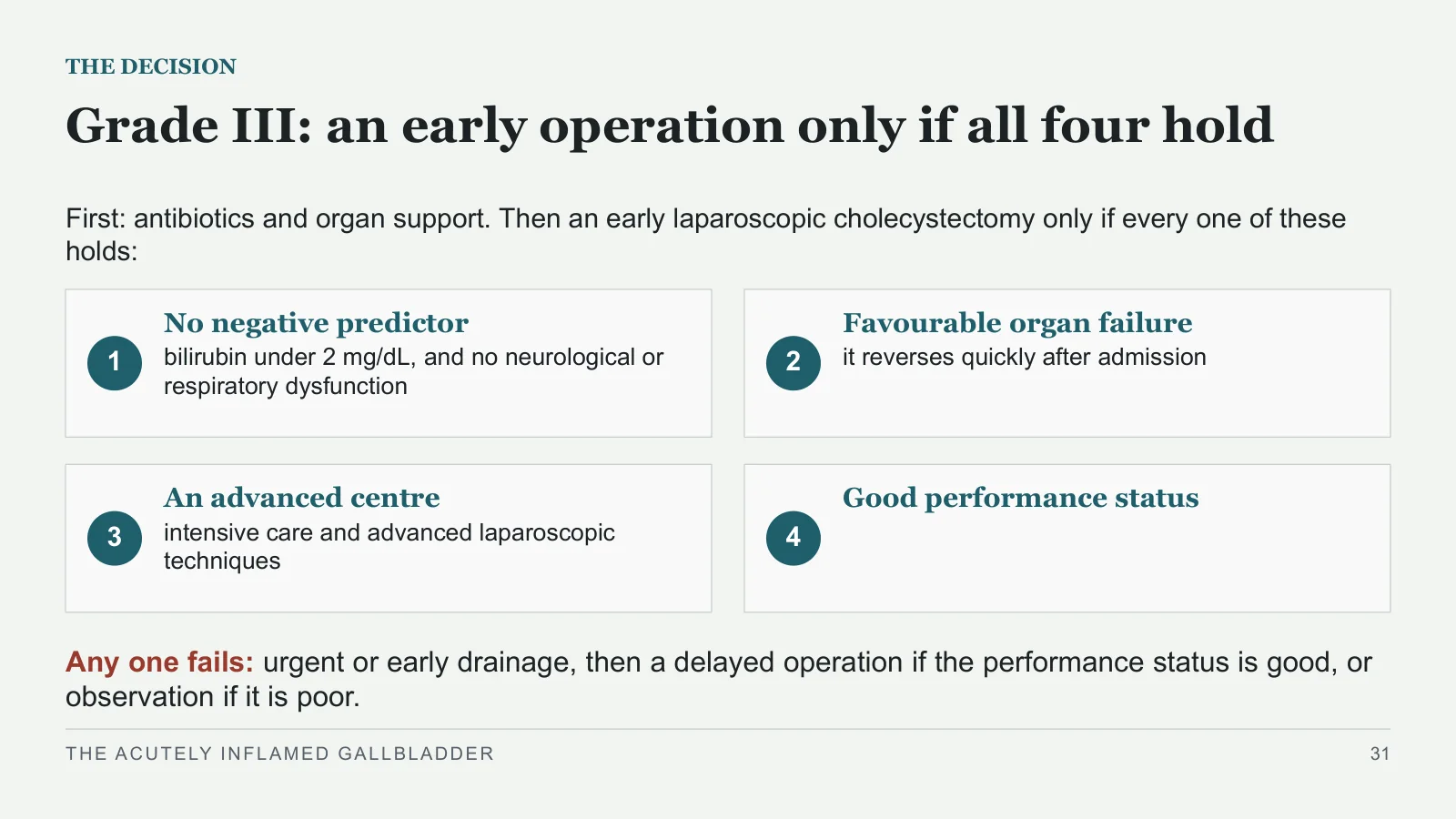 Slide 31: Grade III: an early operation only if all four hold