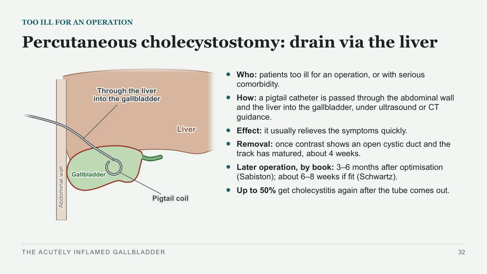 Slide 32: Percutaneous cholecystostomy: drain via the liver