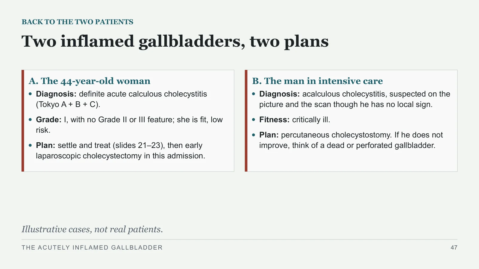Slide 47: Two inflamed gallbladders, two plans