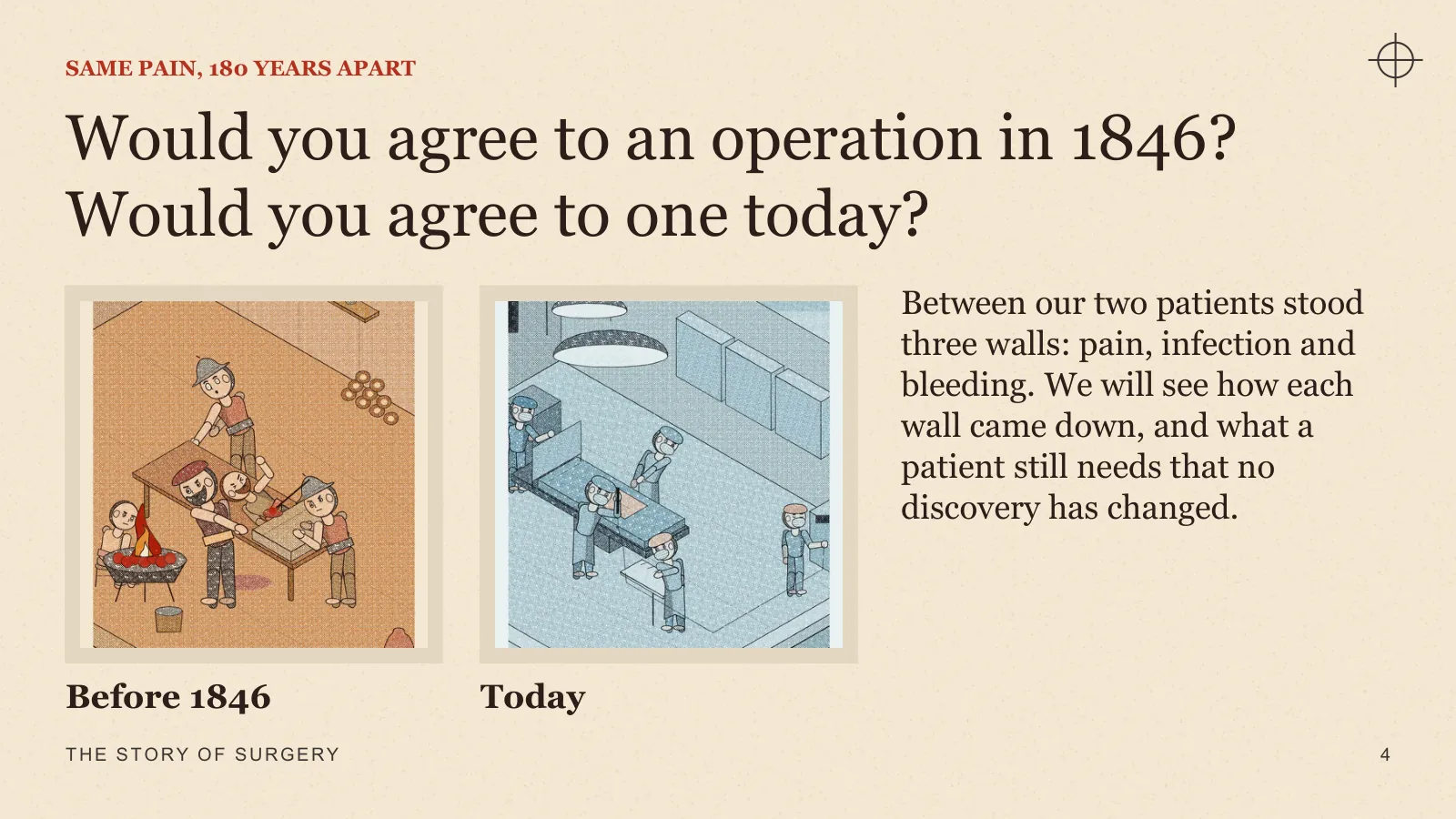 Slide 4: Would you agree to an operation in 1846?
