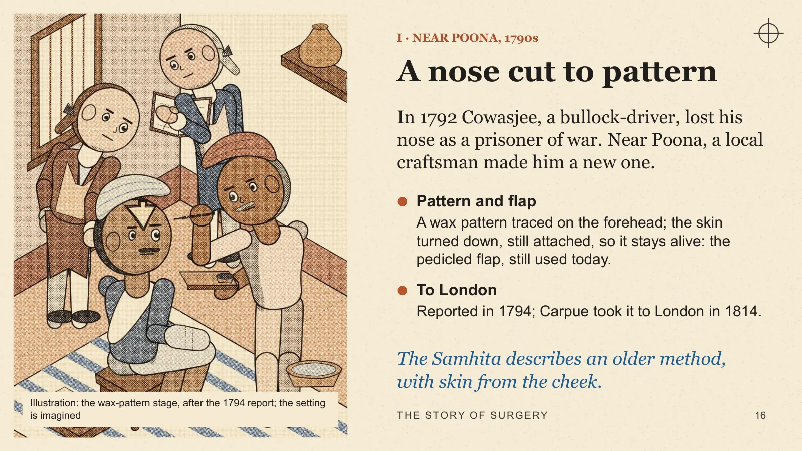 Slide 16: A nose cut to pattern