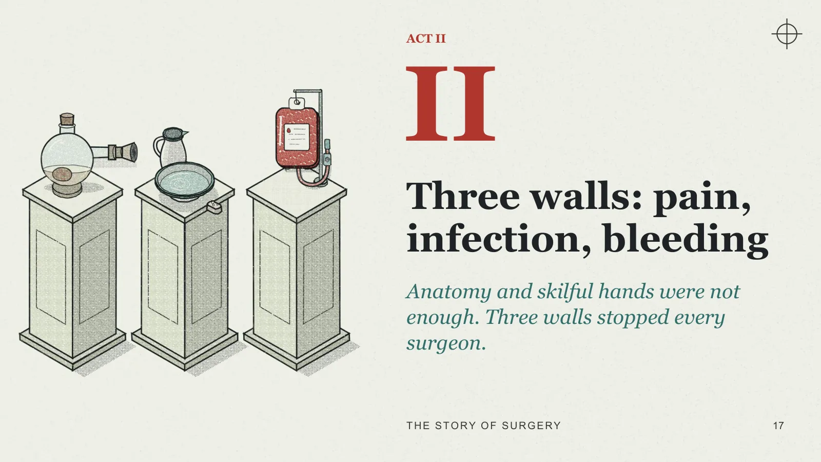 Slide 17: Three walls: pain, infection, bleeding