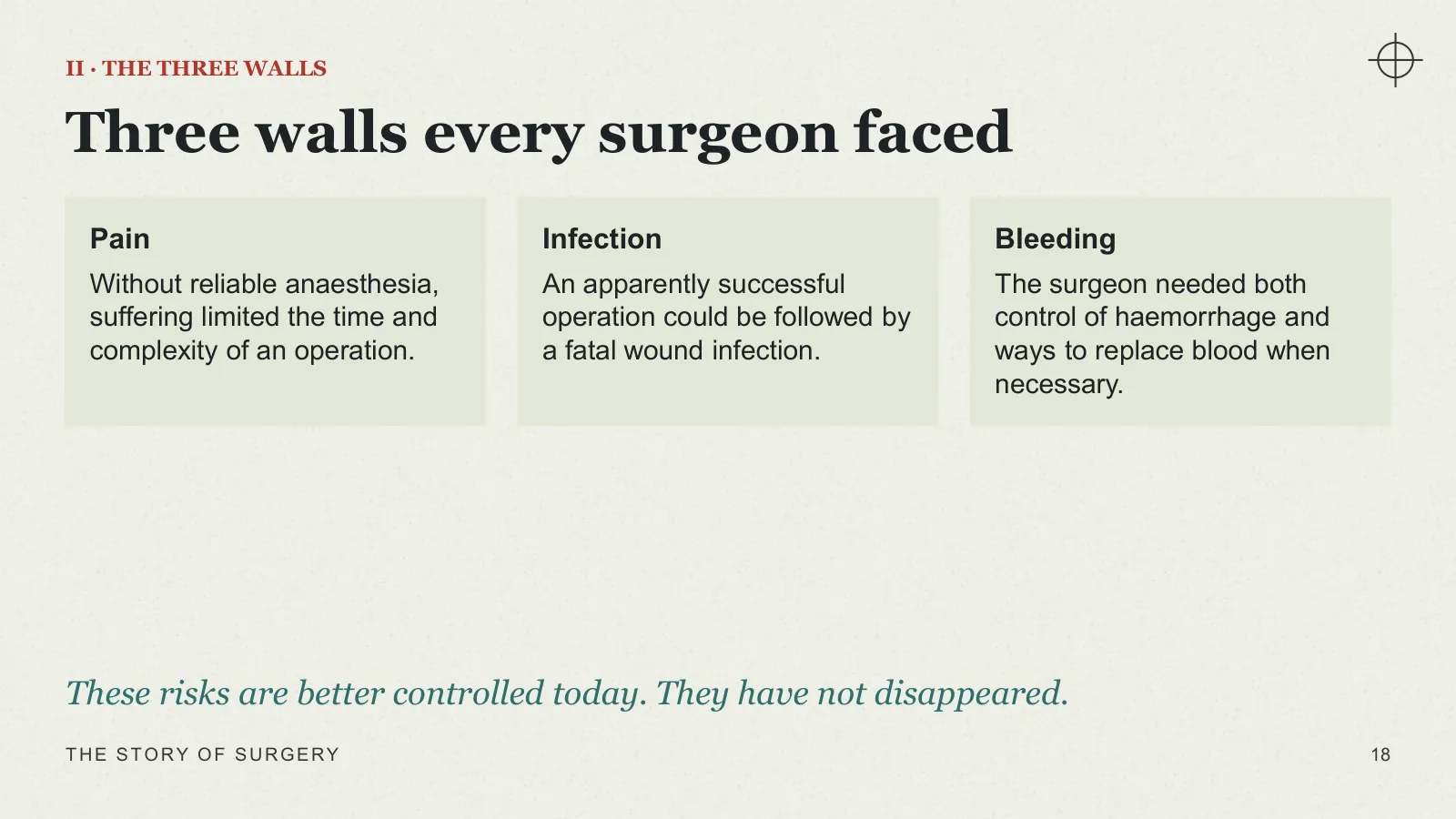 Slide 18: Three walls every surgeon faced
