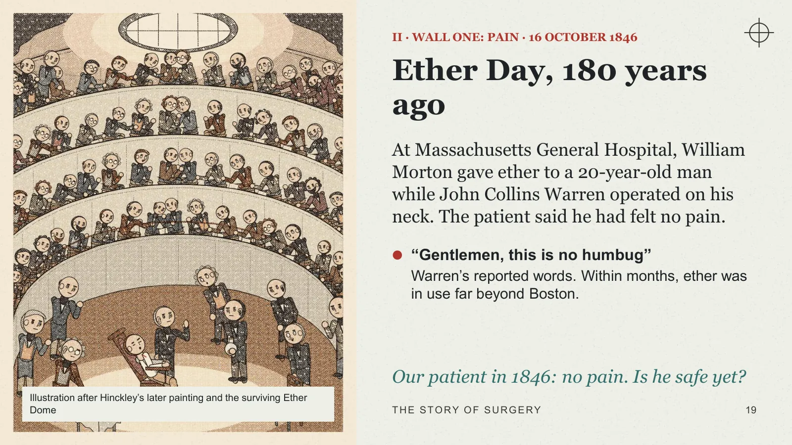 Slide 19: Ether Day, 180 years ago