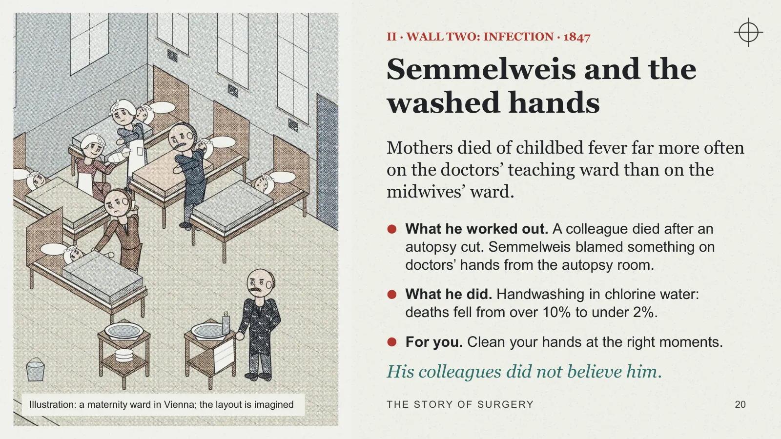 Slide 20: Semmelweis and the washed hands