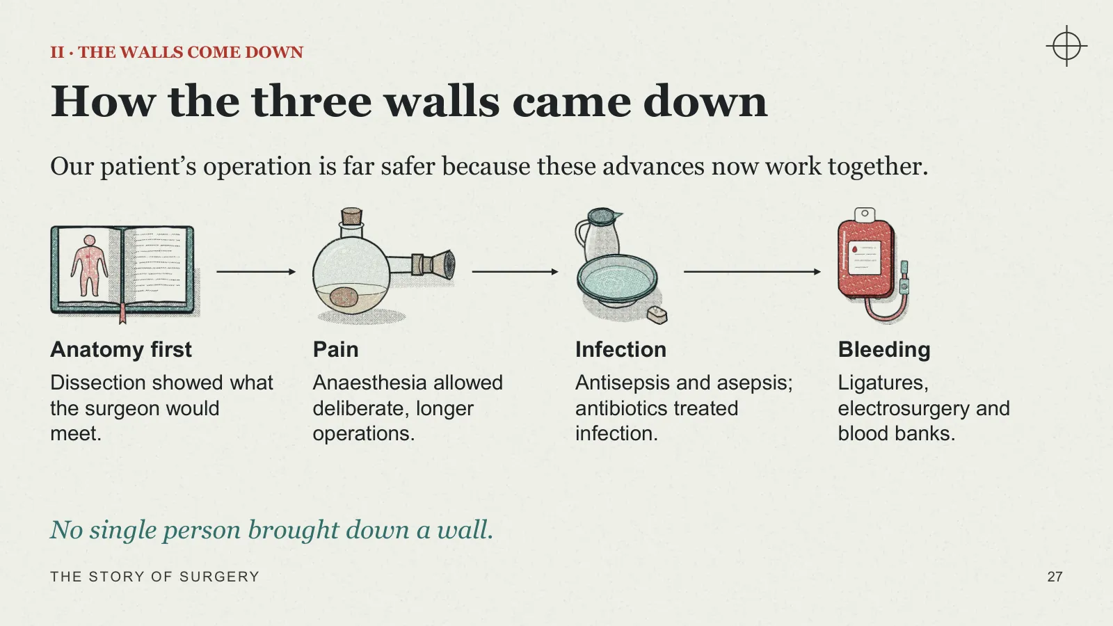 Slide 27: How the three walls came down