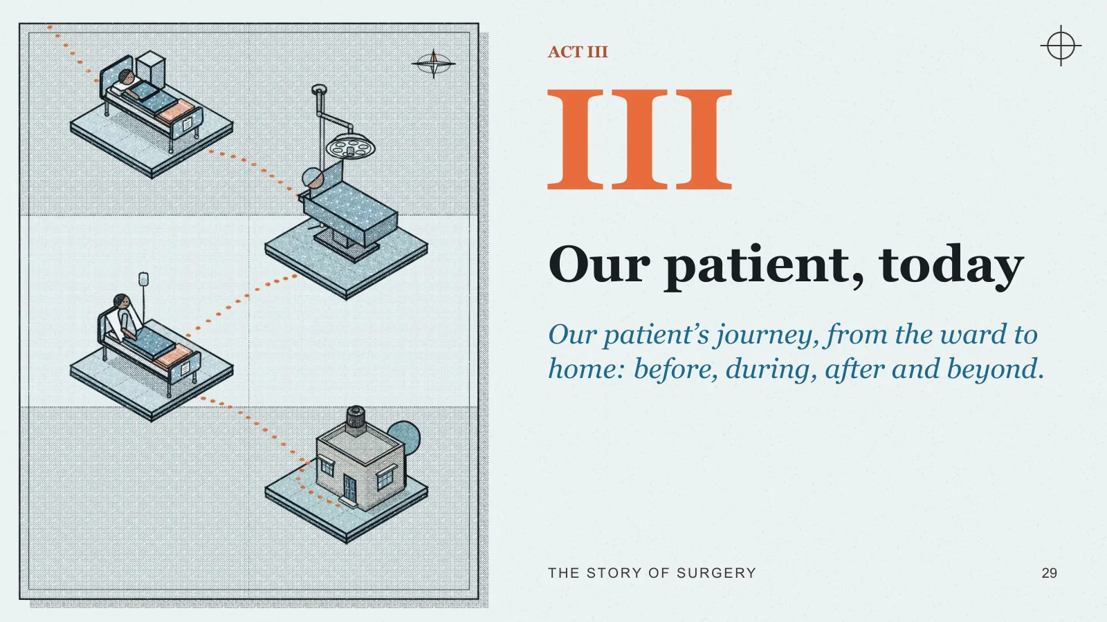 Slide 29: Our patient, today