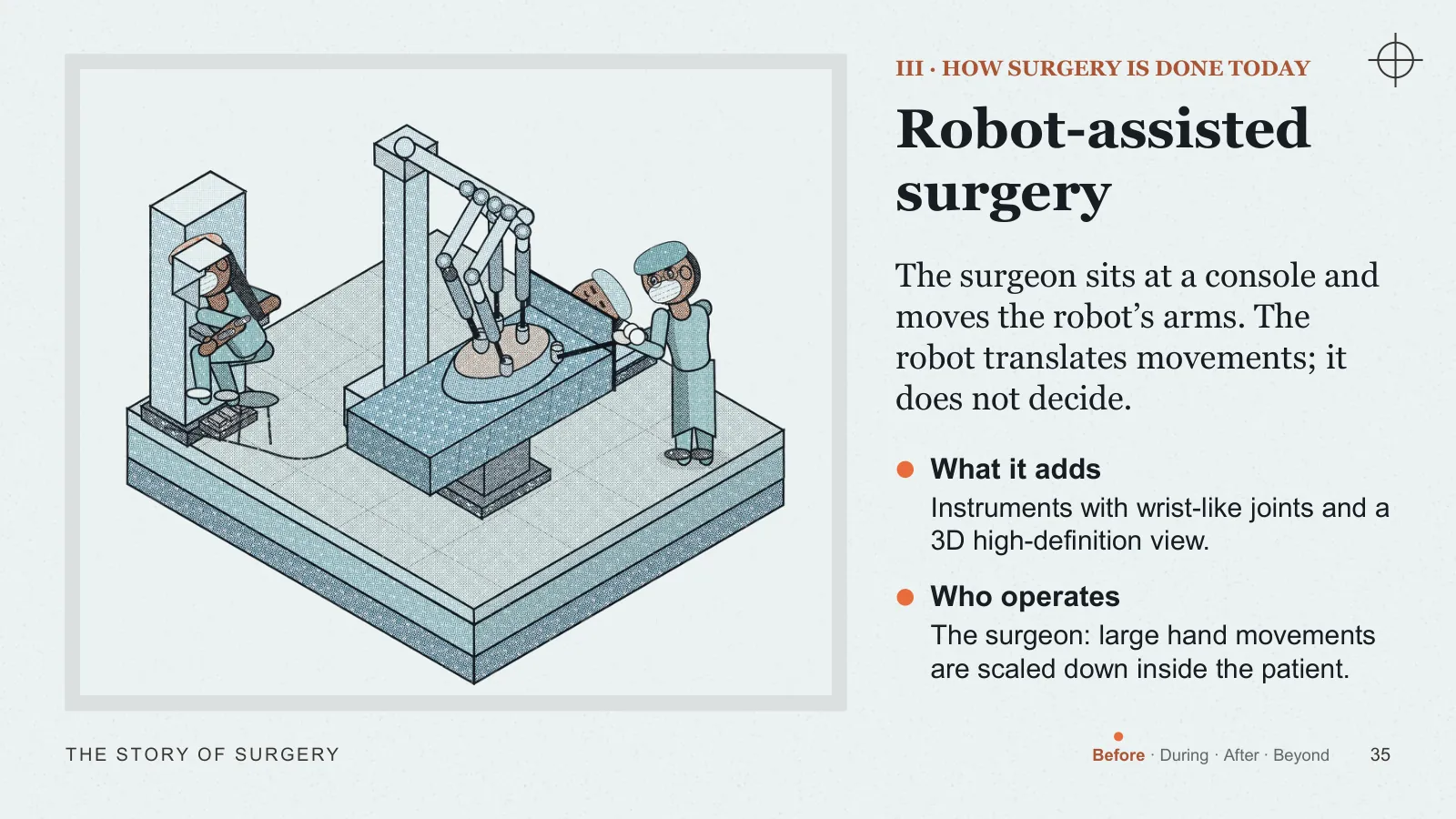 Slide 35: Robot-assisted surgery