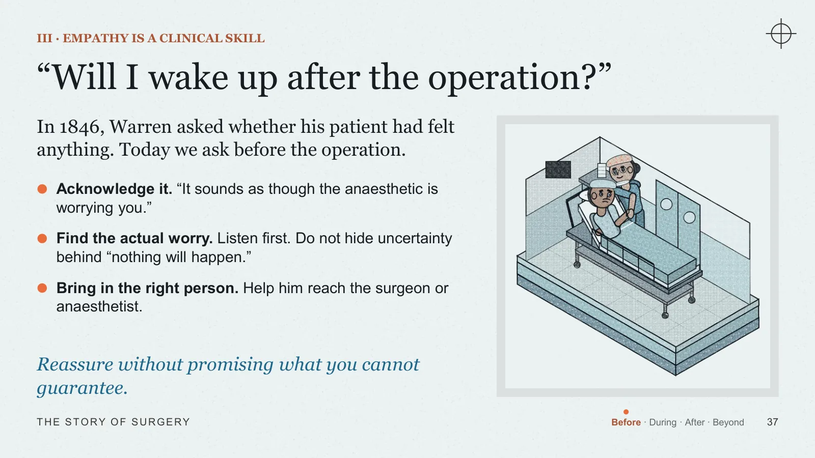 Slide 37: “Will I wake up after the operation?”
