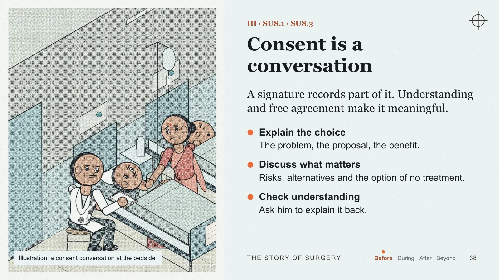 Slide 38: Consent is a conversation