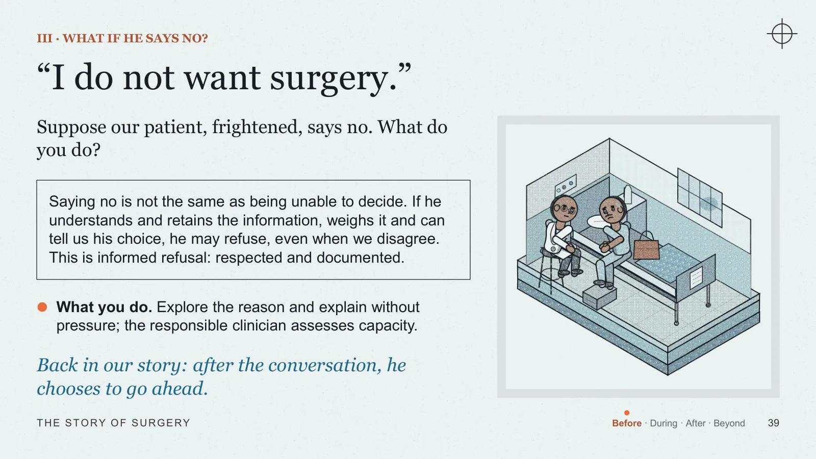 Slide 39: “I do not want surgery.”
