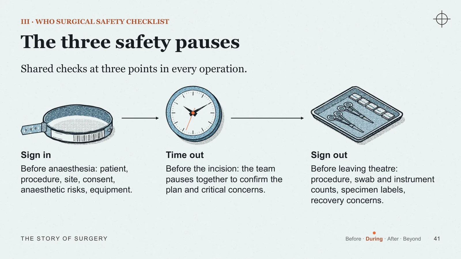 Slide 41: The three safety pauses
