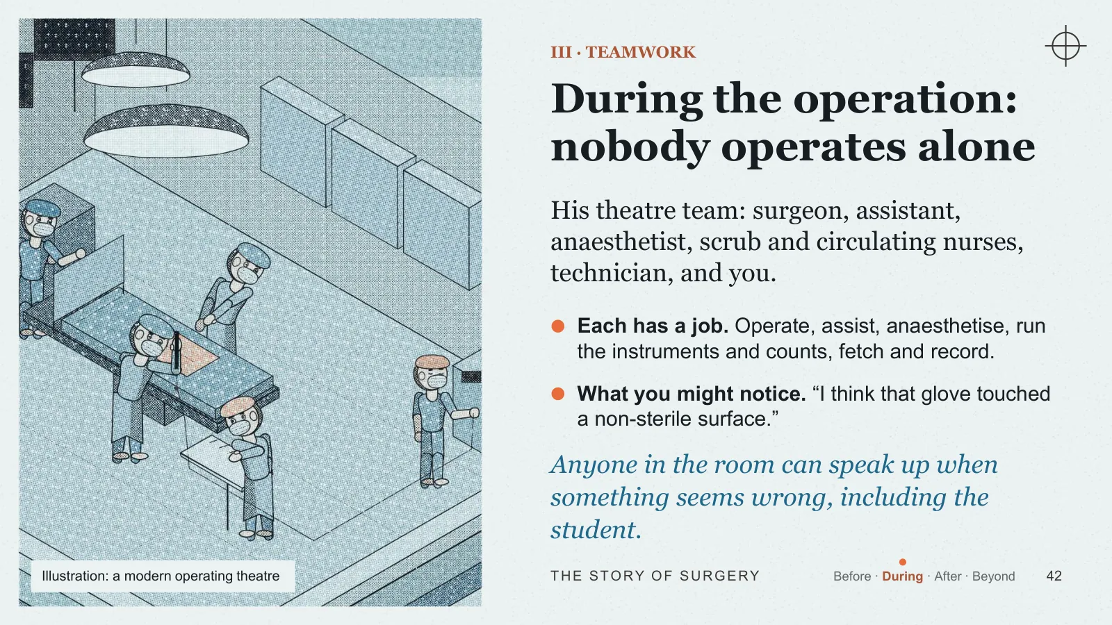 Slide 42: During the operation: nobody operates alone