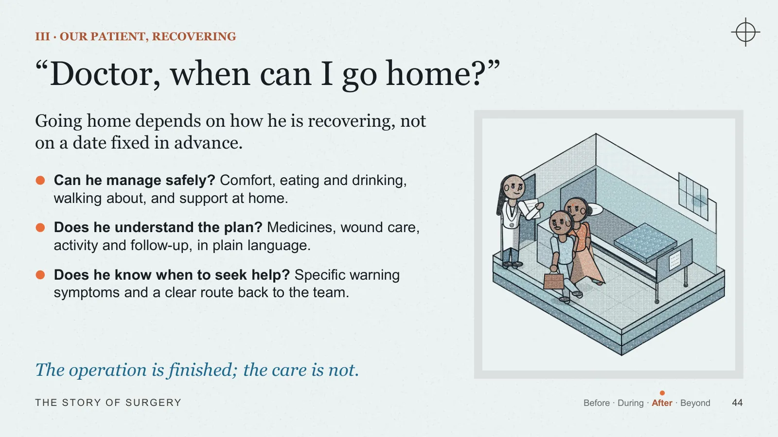 Slide 44: “Doctor, when can I go home?”