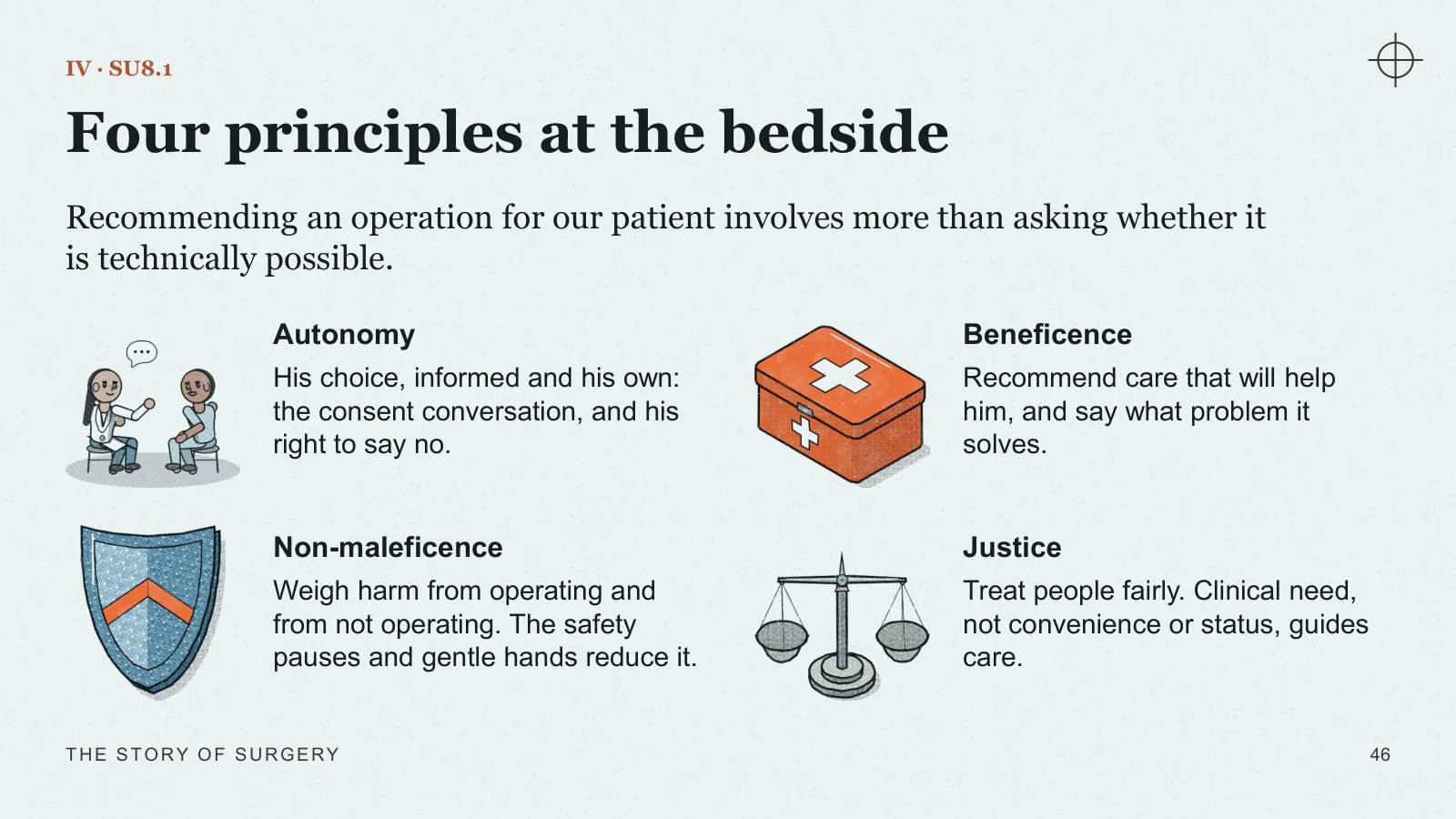 Slide 46: Four principles at the bedside