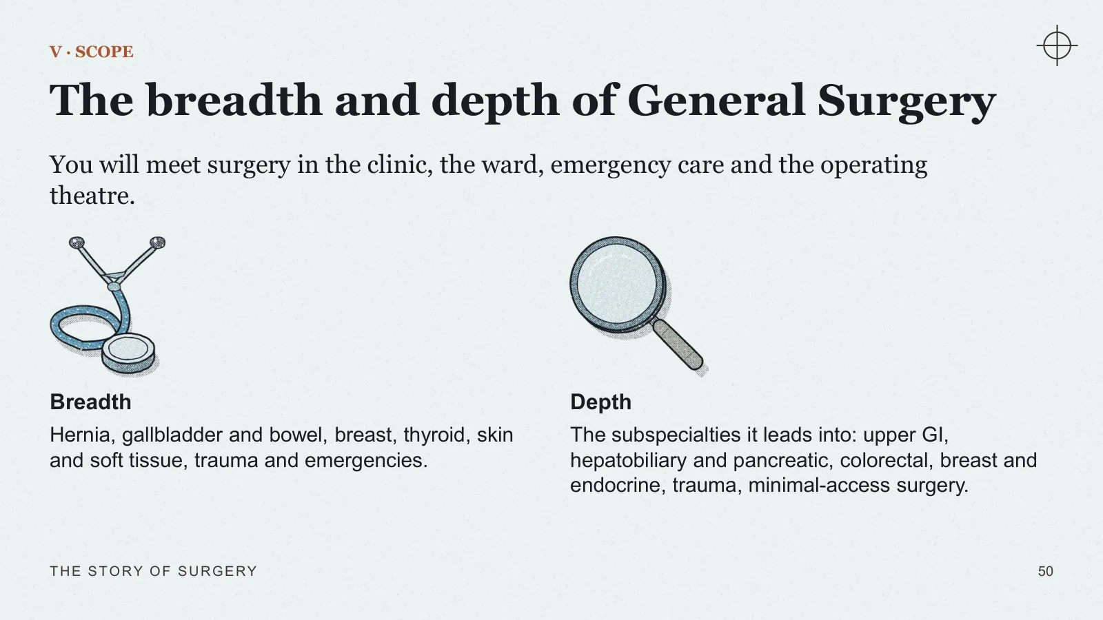 Slide 50: The breadth and depth of General Surgery