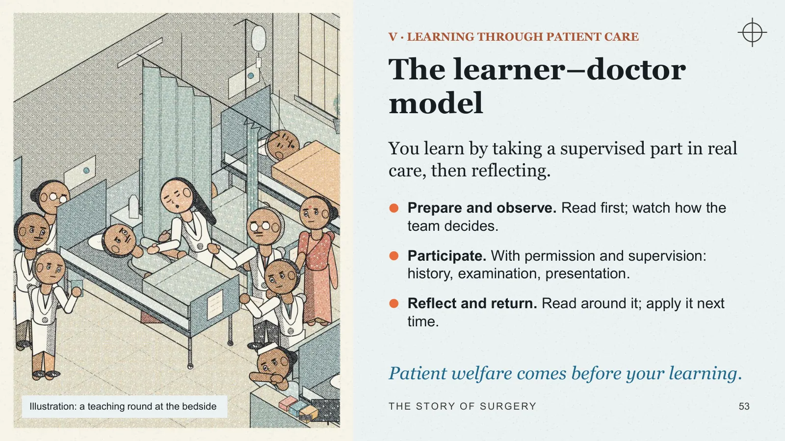 Slide 53: The learner–doctor model
